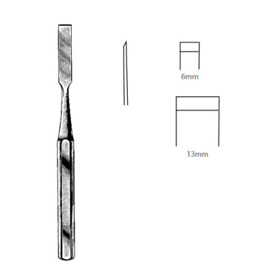 Chisels